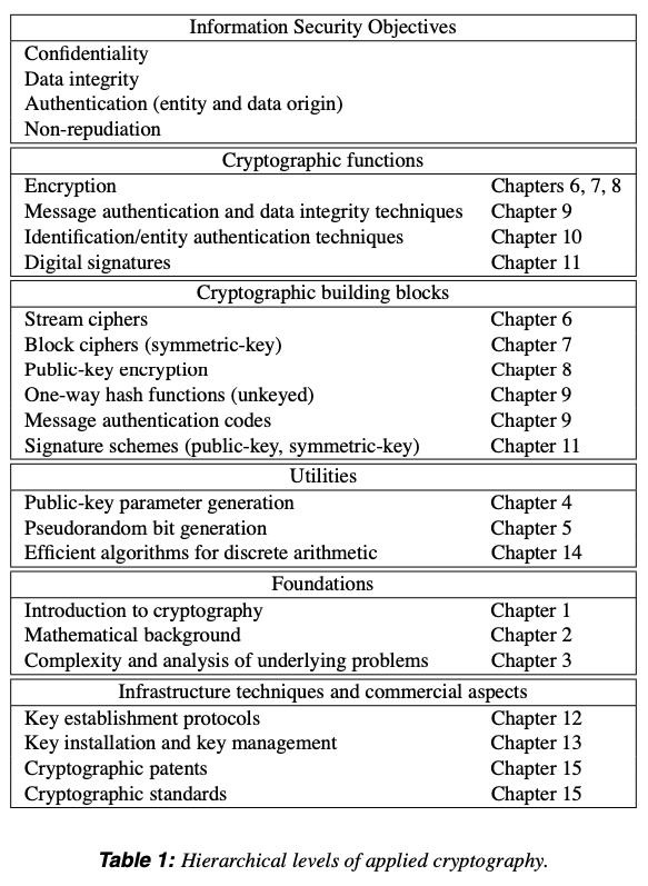Chapter Guide 1