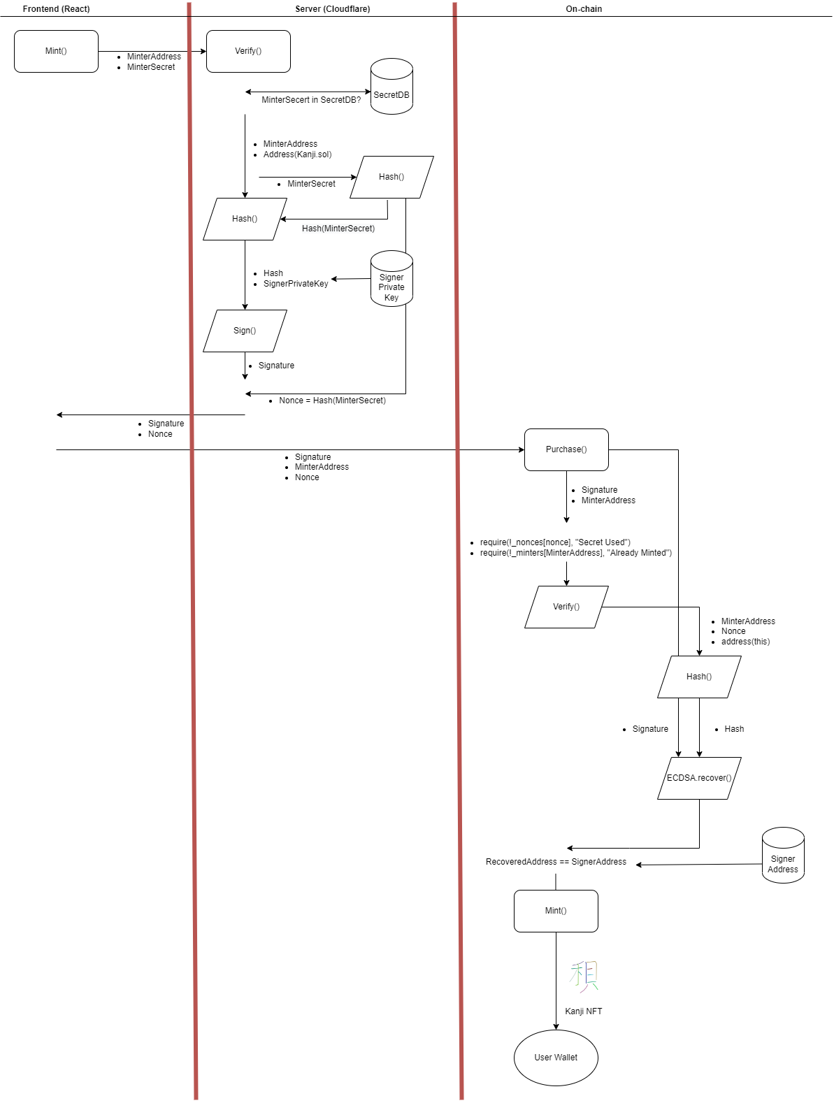 kanji-nft-flow-diagram.drawio